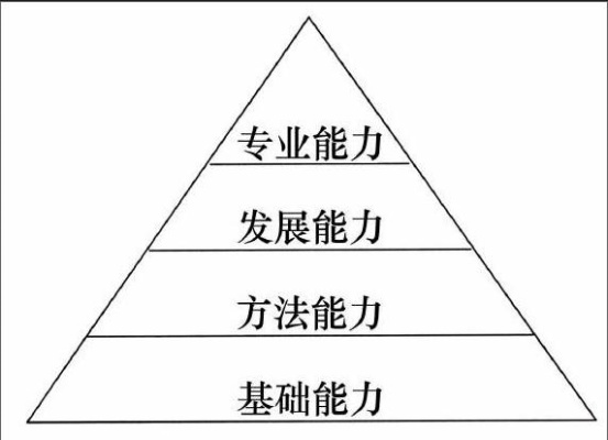 如何让群体技能发挥的效力更大